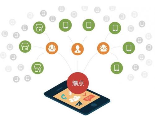 中山为什么越来越多的企业通过软文营销来引流